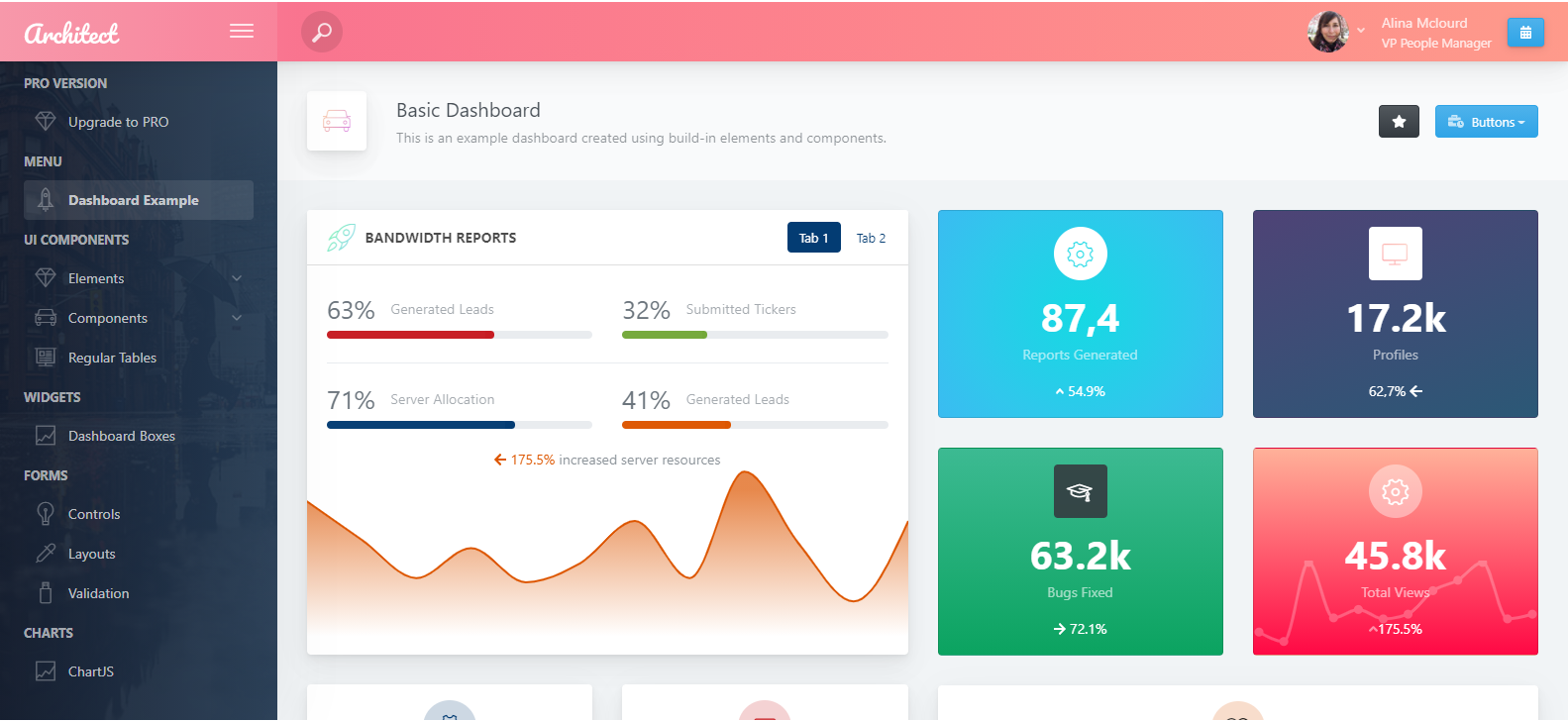 Read more about the article ArchitectUI React Js Admin Dashboard With Source Code Free Download