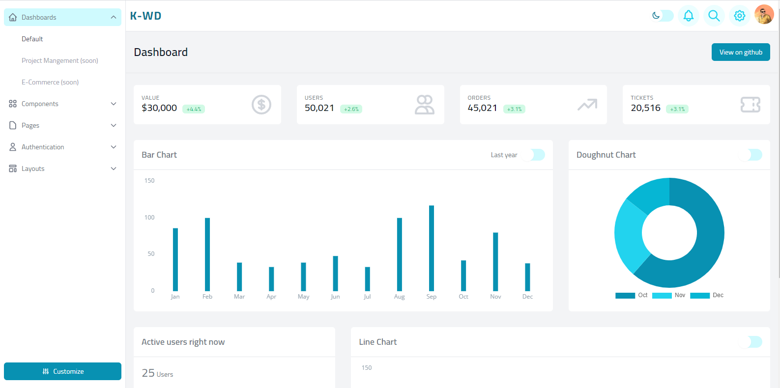 Read more about the article K-WD Admin Dashboard Template With Source Code