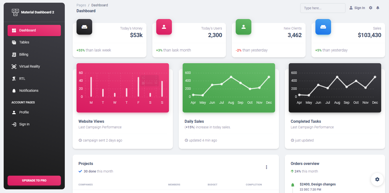 Read more about the article Material Dashboard 2 – Bootstrap 5 Free Admin Dashboard Template